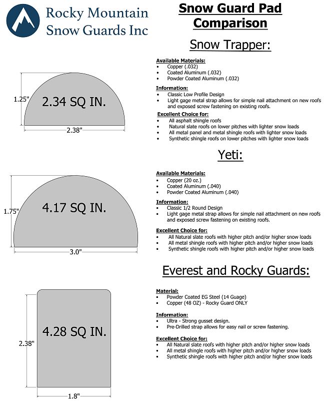 Snow Guard Pad Comparison